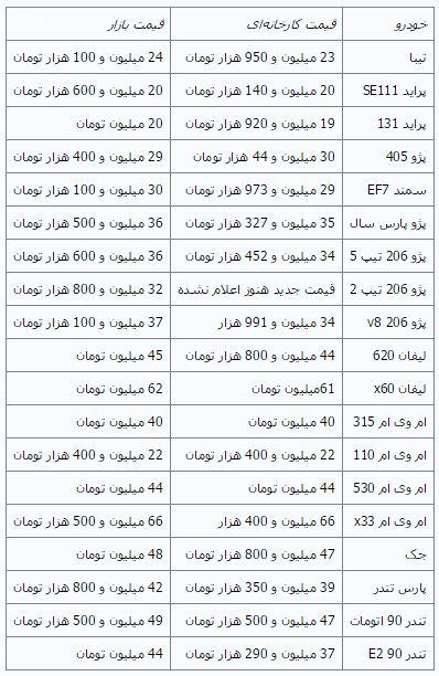 قیمت برخی خودروها 100 تا 500 هزار تومان کاهش یافت